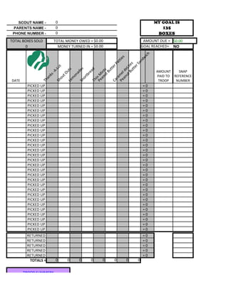 SCOUT NAME -           0                                               MY GOAL IS
 PARENTS NAME -           0                                                   135
 PHONE NUMBER -           0                                                  BOXES
TOTAL BOXES SOLD         TOTAL MONEY OWED = $0.00                     AMOUNT DUE = $0.00
       0                   MONEY TURNED IN = $0.00                   GOAL REACHED= NO




                                                                   ich
                                                                  s



                                                               dw
                                                              tie



                                                            an
                                                            at

                                                  Bu te s
                                                         rP




                                                         rS
                          ot




                                                     tte
                                                     tte


                                               ut eLi
                        -L




                                                    es

                                                    ad
                               s                                           AMOUNT    SNAP




                                               ut ts
                                                  Bu
                               ut




                                                  ld
                    -A




                                       ad




                                           an in
                                                 re
                              tO




                                        Pe e
                    ks




                                                                           PAID TO REFERENCE




                                        Pe n M
                                       on

                                              tb




                                              m
                          ou




                                           an
                   an




                                          or




                                           ra
                                  m

DATE                                                                        TROOP   NUMBER



                                           i
                                        Th
               Th




                                        Ca
                                            Sh
                         Sh

                               Le



        PICKED UP                                                    =0
        PICKED UP                                                    =0
        PICKED UP                                                    =0
        PICKED UP                                                    =0
        PICKED UP                                                    =0
        PICKED UP                                                    =0
        PICKED UP                                                    =0
        PICKED UP                                                    =0
        PICKED UP                                                    =0
        PICKED UP                                                    =0
        PICKED UP                                                    =0
        PICKED UP                                                    =0
        PICKED UP                                                    =0
        PICKED UP                                                    =0
        PICKED UP                                                    =0
        PICKED UP                                                    =0
        PICKED UP                                                    =0
        PICKED UP                                                    =0
        PICKED UP                                                    =0
        PICKED UP                                                    =0
        PICKED UP                                                    =0
        PICKED UP                                                    =0
        PICKED UP                                                    =0
        PICKED UP                                                    =0
        PICKED UP                                                    =0
        PICKED UP                                                    =0
        PICKED UP                                                    =0
        PICKED UP                                                    =0
        PICKED UP                                                    =0
        PICKED UP                                                    =0
        RETURNED                                                     =0
        RETURNED                                                     =0
        RETURNED                                                     =0
        RETURNED                                                     =0
        RETURNED                                                     =0
         TOTALS =         0        0        0    0   0   0   0   0


       TROOP SUMMERY
 