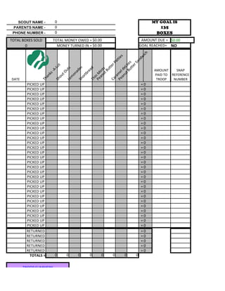 SCOUT NAME -            0                                               MY GOAL IS
 PARENTS NAME -            0                                                   135
 PHONE NUMBER -            0                                                  BOXES
TOTAL BOXES SOLD          TOTAL MONEY OWED = $0.00                     AMOUNT DUE = $0.00
       0                    MONEY TURNED IN = $0.00                   GOAL REACHED= NO




                                                                    ich
                                                                   s



                                                                dw
                                                               tie



                                                             an
                                                             at

                                                   Bu te s
                                                          rP




                                                          rS
                          ot




                                                      tte
                                                      tte


                                                ut eLi
                        -L




                                                     es

                                                     ad
                                s                                           AMOUNT    SNAP




                                                ut ts
                                                   Bu
                                ut




                                                   ld
                     -A




                                        ad




                                            an in
                                                  re
                               tO




                                         Pe e
                     ks




                                                                            PAID TO REFERENCE




                                         Pe n M
                                        on

                                               tb




                                               m
                           ou




                                            an
                   an




                                           or




                                            ra
                                   m

DATE                                                                         TROOP   NUMBER



                                            i
                                         Th
               Th




                                         Ca
                                             Sh
                          Sh

                                Le



        PICKED UP                                                     =0
        PICKED UP                                                     =0
        PICKED UP                                                     =0
        PICKED UP                                                     =0
        PICKED UP                                                     =0
        PICKED UP                                                     =0
        PICKED UP                                                     =0
        PICKED UP                                                     =0
        PICKED UP                                                     =0
        PICKED UP                                                     =0
        PICKED UP                                                     =0
        PICKED UP                                                     =0
        PICKED UP                                                     =0
        PICKED UP                                                     =0
        PICKED UP                                                     =0
        PICKED UP                                                     =0
        PICKED UP                                                     =0
        PICKED UP                                                     =0
        PICKED UP                                                     =0
        PICKED UP                                                     =0
        PICKED UP                                                     =0
        PICKED UP                                                     =0
        PICKED UP                                                     =0
        PICKED UP                                                     =0
        PICKED UP                                                     =0
        PICKED UP                                                     =0
        PICKED UP                                                     =0
        PICKED UP                                                     =0
        PICKED UP                                                     =0
        PICKED UP                                                     =0
        RETURNED                                                      =0
        RETURNED                                                      =0
        RETURNED                                                      =0
        RETURNED                                                      =0
        RETURNED                                                      =0
          TOTALS =         0        0        0    0   0   0   0   0


       TROOP SUMMERY
 