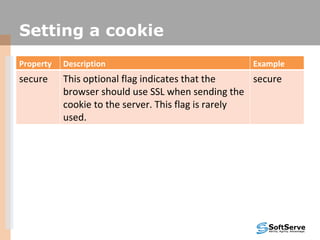 Setting Cookie Example Cookies and sessions | PPT