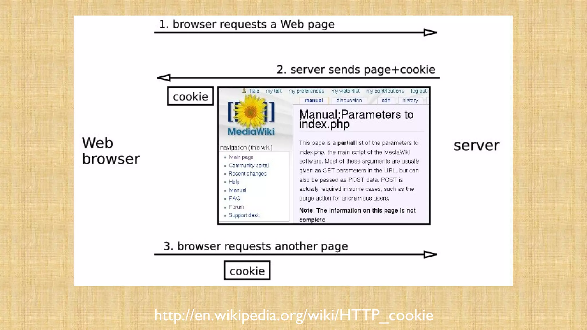 http://en.wikipedia.org/wiki/HTTP_cookie
 