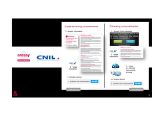 Si pas de tracking comportemental   Si tracking comportemental

    1 > bouton information               1 > bouton choix préalable




                                         2 > page
                                        explication




                                                              3 > mise
         2 > page
                                                              en mémoire
        explication
                                                              des accords
                                                              et refus

       3 > bouton opt’out
                                         4 > bouton opt’out




       1 500 euros ht                                              2 500 euros ht


&                                                                                   2
 