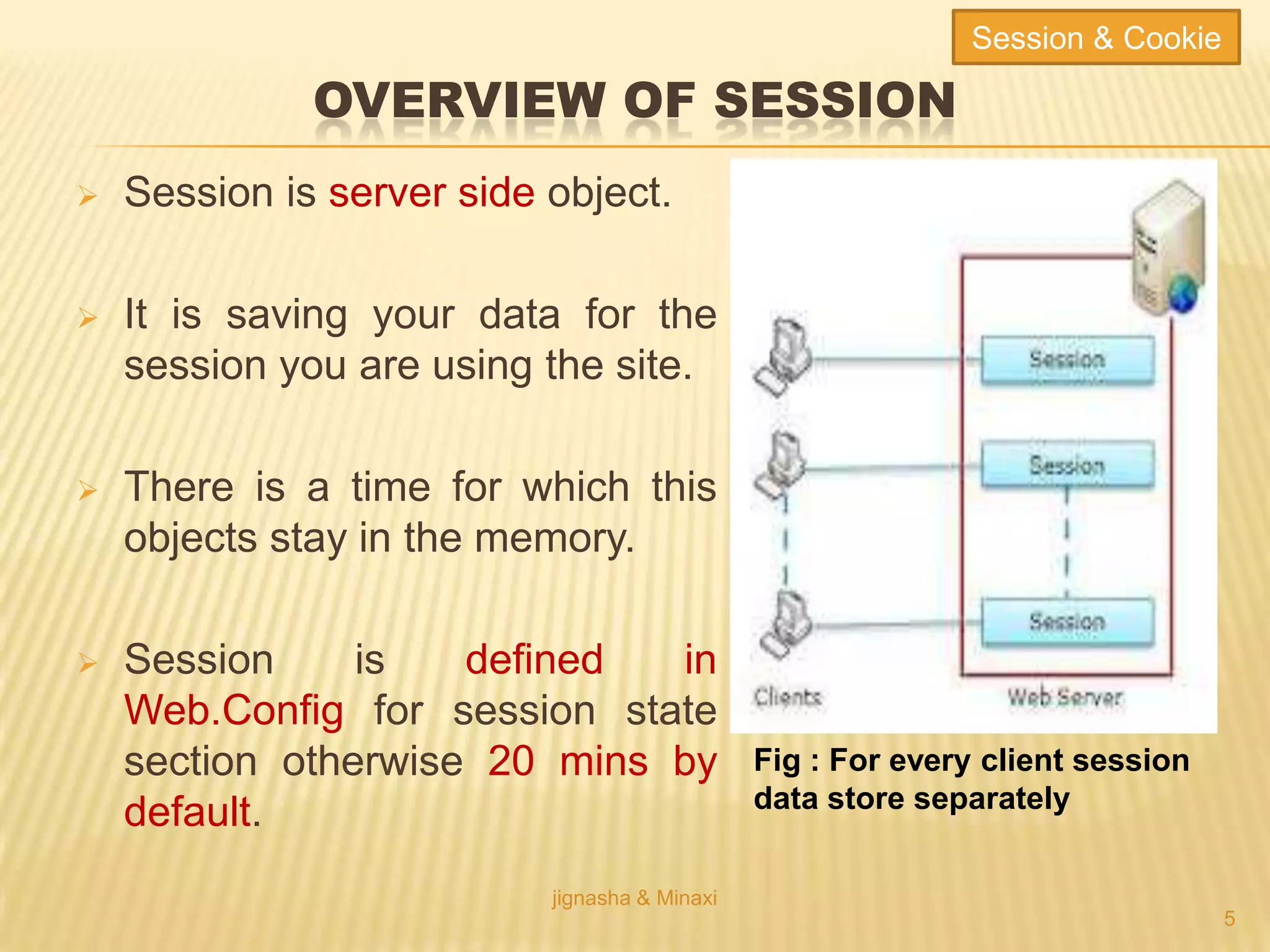 OVERVIEW OF SESSION
 Session is server side object.
 It is saving your data for the
session you are using the site.
 There is a time for which this
objects stay in the memory.
 Session is defined in
Web.Config for session state
section otherwise 20 mins by
default.
jignasha & Minaxi
5
Fig : For every client session
data store separately
Session & Cookie
 