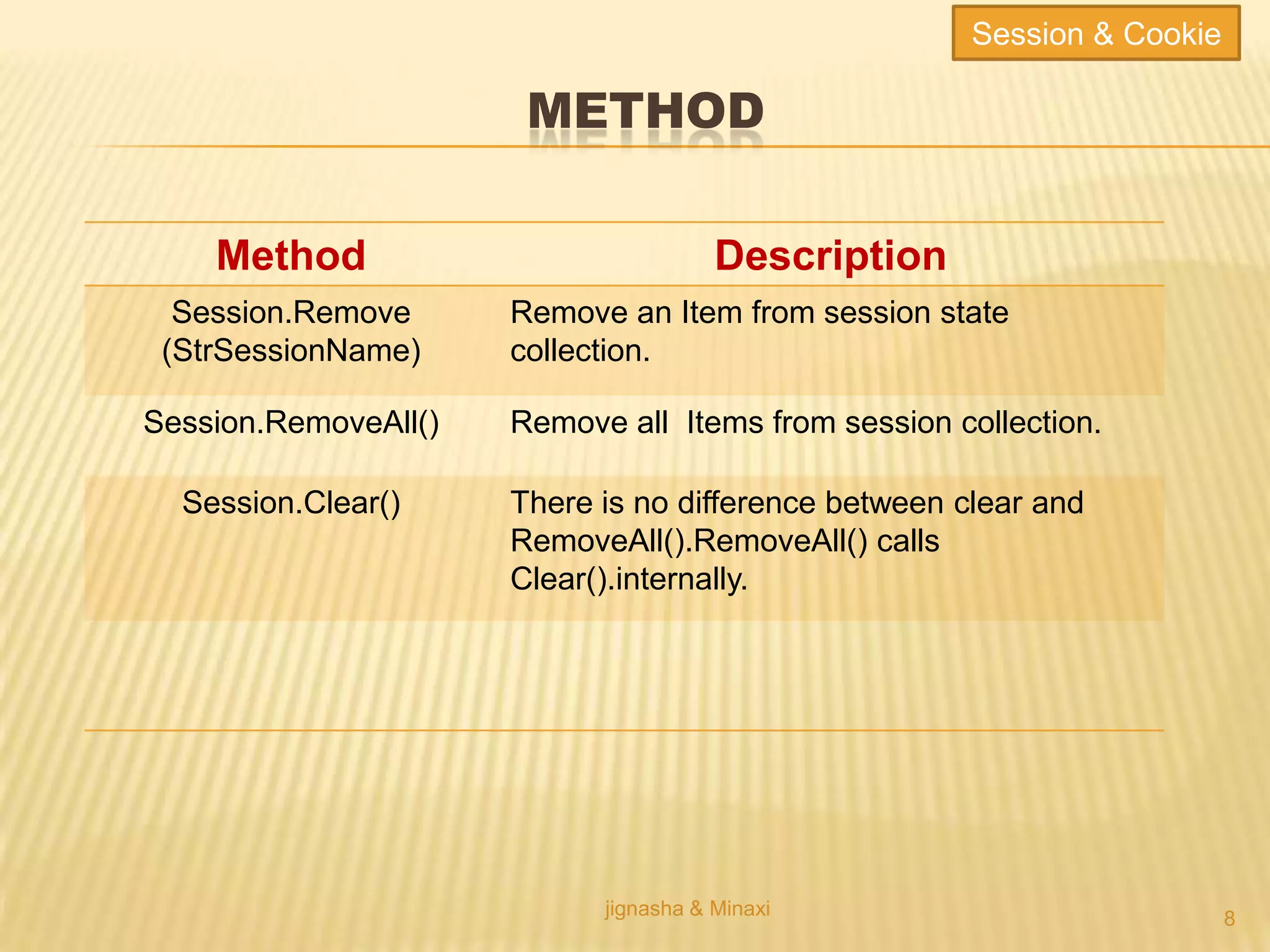 METHOD
jignasha & Minaxi 8
Method Description
Session.Remove
(StrSessionName)
Remove an Item from session state
collection.
Session.RemoveAll() Remove all Items from session collection.
Session.Clear() There is no difference between clear and
RemoveAll().RemoveAll() calls
Clear().internally.
Session & Cookie
 