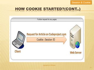 HOW COOKIE STARTED?(CONT..)
jignasha & Minaxi
14
Session & Cookie
 