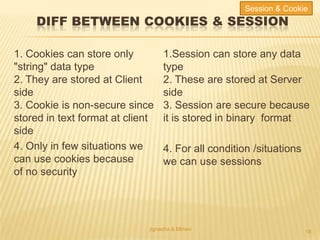 Cookie & Session In ASP.NET