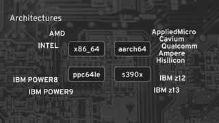 Architectures
x86_64 aarch64
ppc64le s390x
IBM POWER8
IBM POWER9
INTEL
AMD AppliedMicro
Cavium
Ampere
Qualcomm
Hisilicon
IBM z12
IBM z13
 