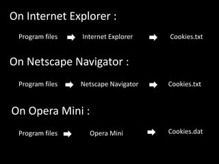On Internet Explorer :
Program files Internet Explorer Cookies.txt
On Netscape Navigator :
Program files Netscape Navigator Cookies.txt
On Opera Mini :
Program files Opera Mini Cookies.dat
 
