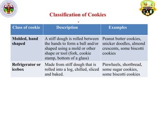 Methods Of Cookies cookies preparation and its methods of preparation | PPTX