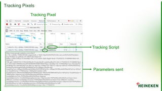 Cookies tracking and pixels | PDF