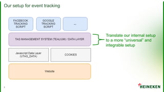 Cookies tracking and pixels | PDF