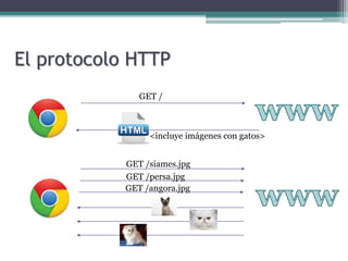 El protocolo HTTP
GET /
GET /siames.jpg
GET /persa.jpg
GET /angora.jpg
<incluye imágenes con gatos>
 