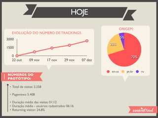 HOJE
                                                                  ORIGEM:
   EVOLUÇÃO DO NÚMERO DE TRACKINGS
3000                                                              5%
                                                          25%
1500

   0                                                                      70%
   22 out       09 nov       17 nov    29 nov    07 dez


                                                          en-us        pt-br    ru
NÚMEROS DO
PROTÓTIPO:

 • Total de visitas: 3.258

 • Pageviews: 5.408

 • Duração média das visitas: 01:12
 • Duração média - usuários cadastrados: 06:16
 • Returning visitor: 24,8%
 