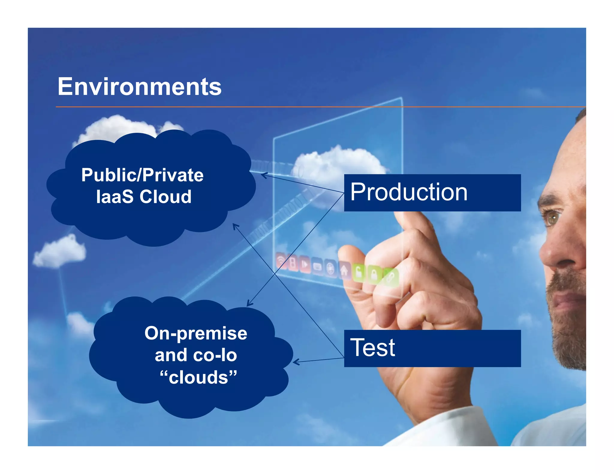 Environments
Production
Test
Public/Private
IaaS Cloud
On-premise
and co-lo
“clouds”
 