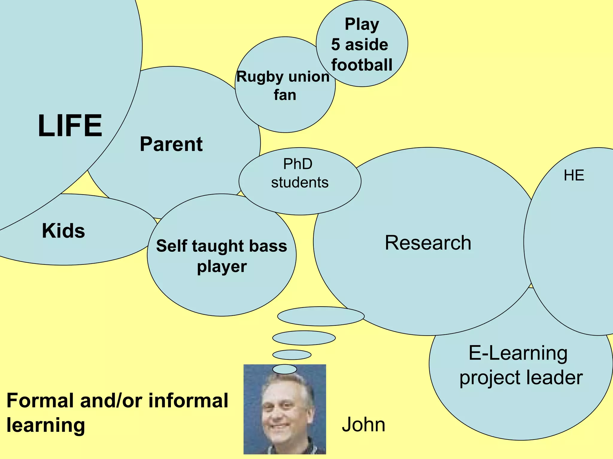 Parent Rugby union  fan Kids E-Learning  project leader Research Self taught bass player PhD  students John Play 5 aside  football Formal and/or informal learning HE LIFE 