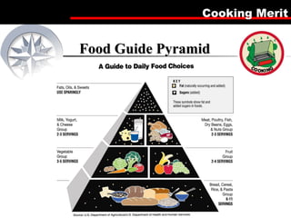 Cooking Merit


Food Guide Pyramid




                     1
 