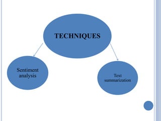 TECHNIQUES
Text
summarization
Sentiment
analysis
TECHNIQUES
 