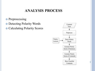 ANALYSIS PROCESS
 Preprocessing
 Detecting Polarity Words
 Calculating Polarity Scores
 