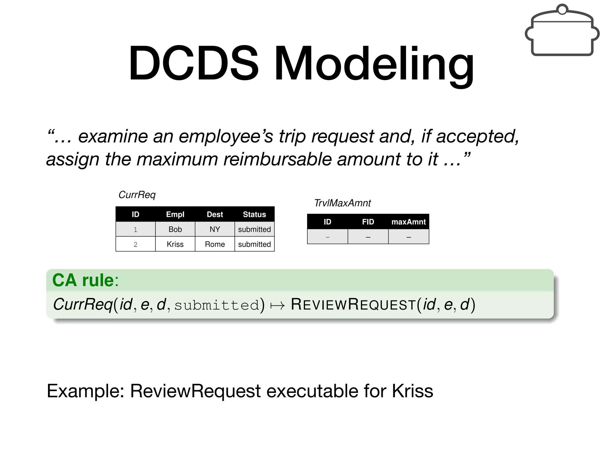 DCDS Modeling
“… examine an employee’s trip request and, if accepted,
assign the maximum reimbursable amount to it …”
Data-centric Dynamic Systems (DCDSs)
“. . . examine an employee’s trip request and, if accepted, assign the
maximum reimbursable amount to it. . . ”
ID Empl Dest Status
1 Bob NY submitted
2 Kriss Rome submitted
CurrReq
ID FID maxAmnt
- – –
TrvlMaxAmnt
Modeling, Enactment and Veriﬁcation of Data-Aware Processes 18 / 55
Data-centric Dynamic Systems (DCDSs)
ID Empl Dest Status
1 Bob NY submitted
2 Kriss Rome submitted
CurrReq
ID FID maxAmnt
- – –
TrvlMaxAmnt
CA rule:
CurrReq(id, e, d, submitted) 7! REVIEWREQUEST(id, e, d)
Select the request of Kriss
Run REVIEWREQUEST actionExample: ReviewRequest executable for Kriss
 