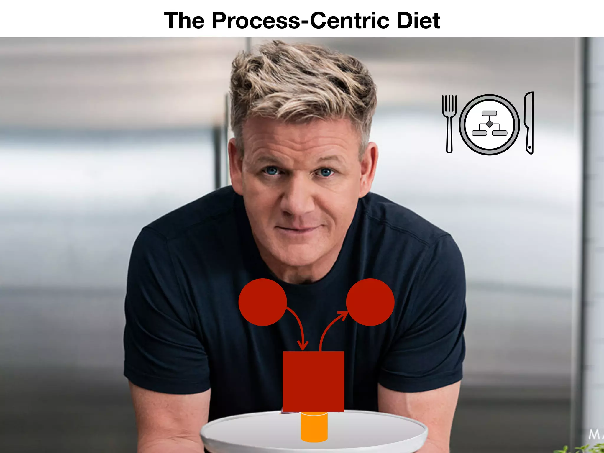 x
The Process-Centric Diet
 