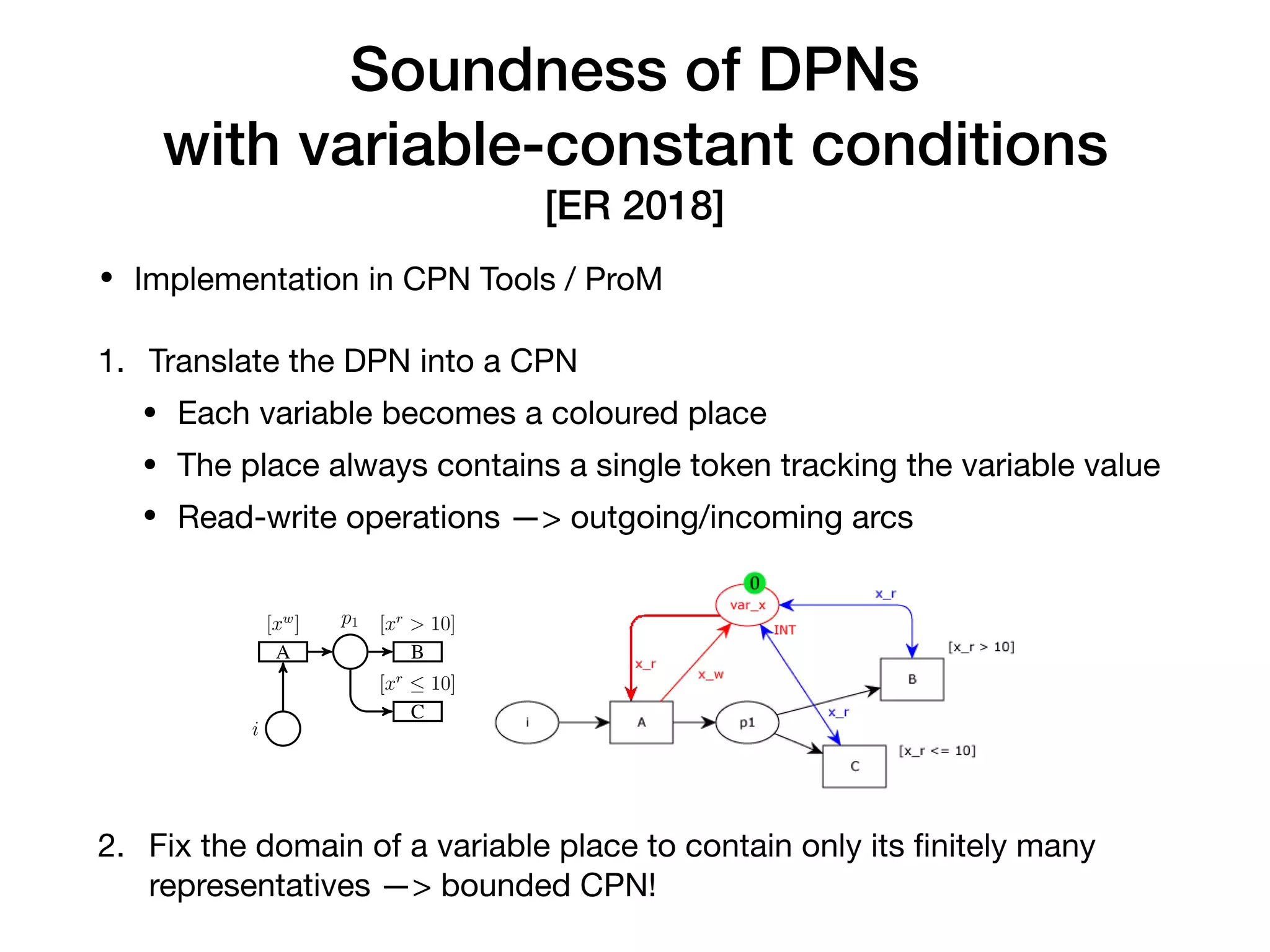 • Implementation in CPN Tools / ProM

1. Translate the DPN into a CPN

• Each variable becomes a coloured place

• The place always contains a single token tracking the variable value

• Read-write operations —> outgoing/incoming arcs

2. Fix the domain of a variable place to contain only its ﬁnitely many
representatives —> bounded CPN!
Soundness of DPNs 
with variable-constant conditions
[ER 2018]
Soundness Veriﬁcation of Decision-Aware Process Models 9
i
A
[xw
] p1
B
[xr
> 10]
C
[xr
≤ 10]
Fig. 2. Conversion of a simple DPN to CPN (left to right). The green token represents a token with
value 0. Arcs without annotations are considered annotated by v• and places with no color are
associated with •. Double-headed arcs stand for two arcs with same inscription in both directions.
 