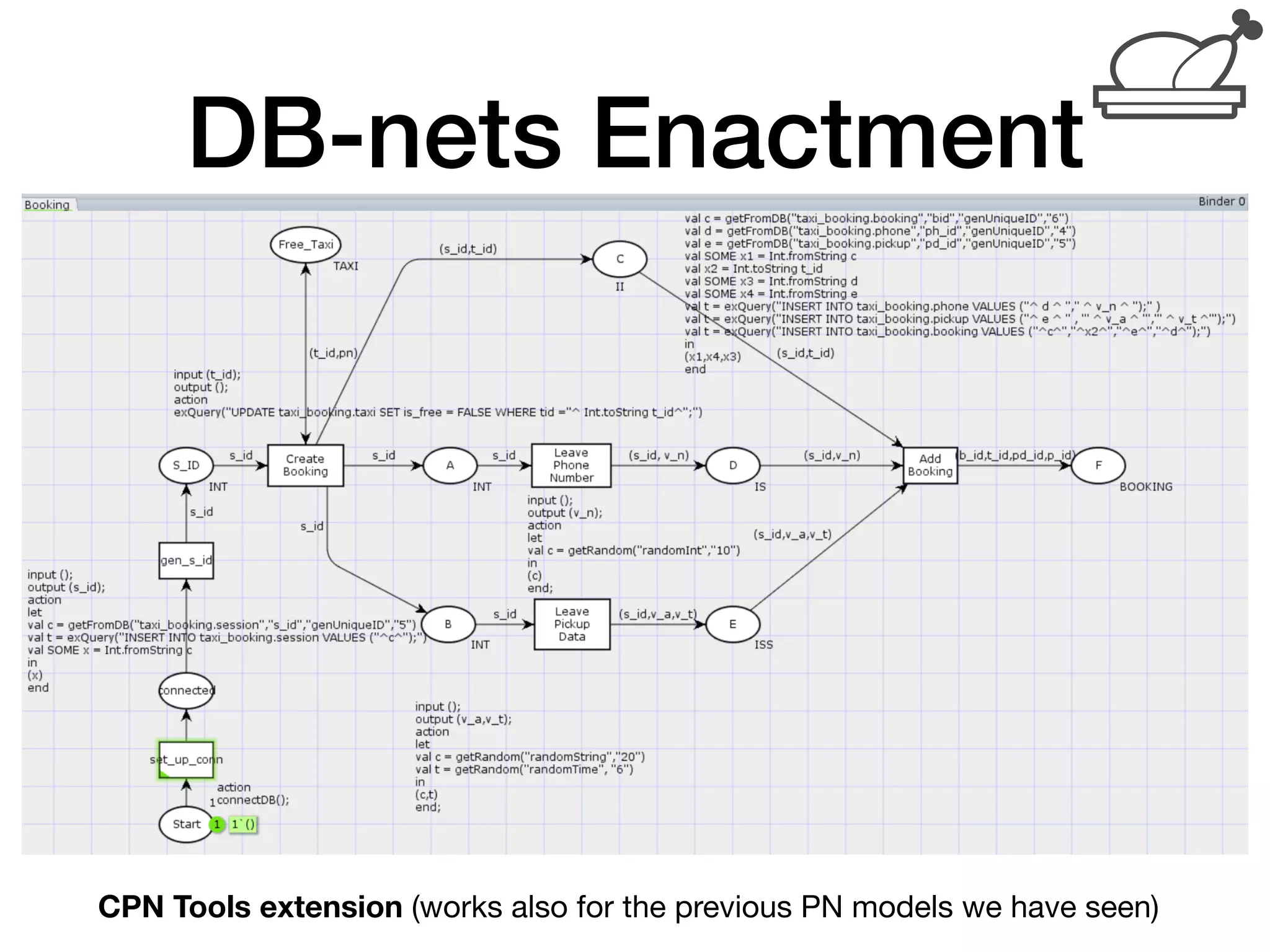 DB-nets Enactment
CPN Tools extension (works also for the previous PN models we have seen)
 
