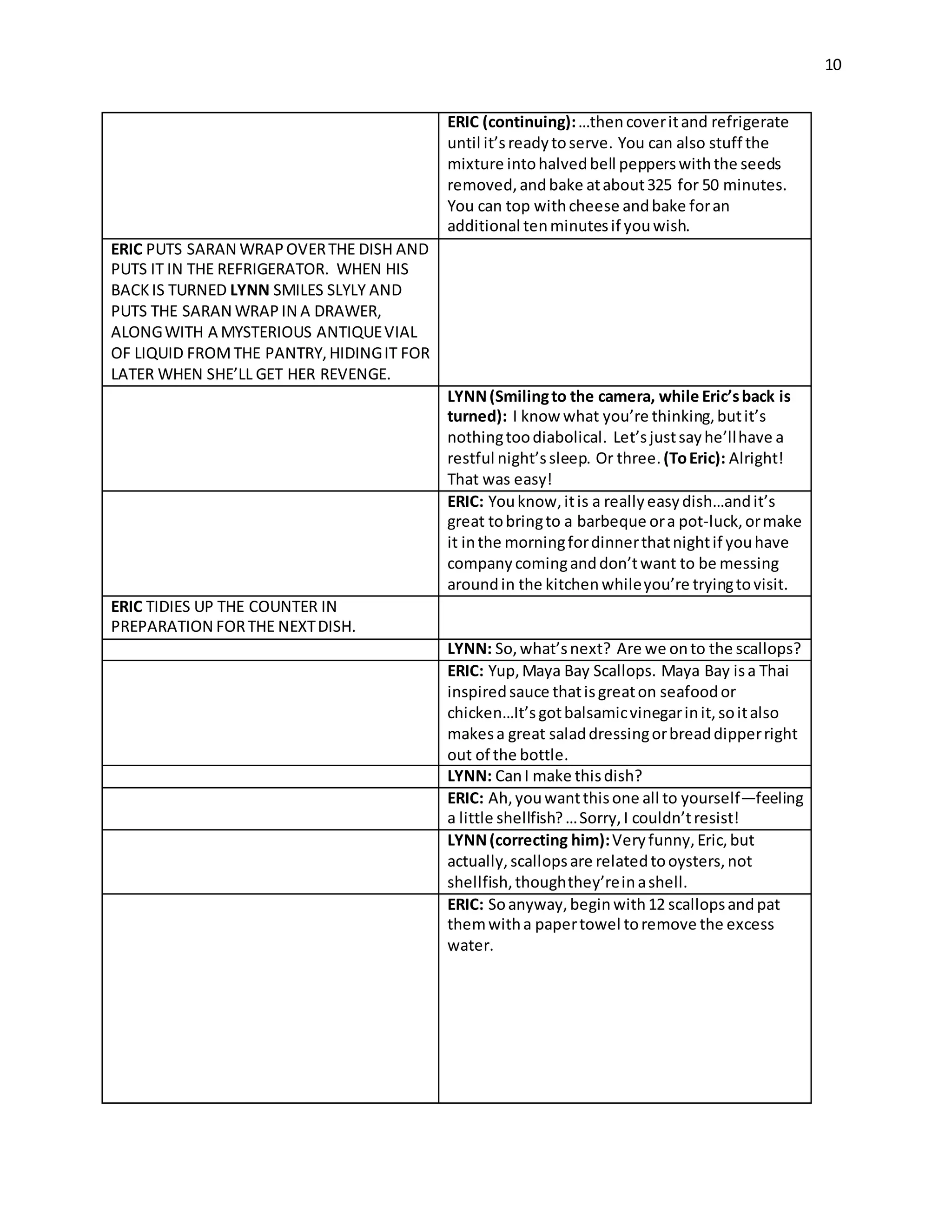 10
ERIC (continuing):…thencoveritand refrigerate
until it’sreadytoserve. You can also stuff the
mixture intohalvedbell pepperswiththe seeds
removed,and bake atabout325 for 50 minutes.
You can top withcheese andbake foran
additional tenminutesif youwish.
ERIC PUTS SARAN WRAPOVERTHE DISH AND
PUTS IT IN THE REFRIGERATOR. WHEN HIS
BACKIS TURNED LYNN SMILES SLYLY AND
PUTS THE SARAN WRAP IN A DRAWER,
ALONGWITH A MYSTERIOUS ANTIQUEVIAL
OF LIQUID FROMTHE PANTRY,HIDINGIT FOR
LATER WHEN SHE’LL GET HER REVENGE.
LYNN(Smilingto the camera, while Eric’sback is
turned): I know what you’re thinking,butit’s
nothingtoodiabolical. Let’sjustsayhe’llhave a
restful night’ssleep. Or three.(ToEric): Alright!
That was easy!
ERIC: Youknow, itis a reallyeasydish…andit’s
great tobringto a barbeque ora pot-luck, ormake
it inthe morningfordinnerthatnightif youhave
companycominganddon’twant to be messing
aroundin the kitchen whileyou’re tryingtovisit.
ERIC TIDIES UP THE COUNTER IN
PREPARATION FORTHE NEXTDISH.
LYNN: So, what’snext? Are we onto the scallops?
ERIC: Yup,Maya Bay Scallops. Maya Bay isa Thai
inspiredsauce thatisgreaton seafoodor
chicken…It’sgotbalsamicvinegarinit, soitalso
makesa great saladdressingorbreaddipperright
out of the bottle.
LYNN: CanI make thisdish?
ERIC: Ah,youwantthisone all to yourself—feeling
a little shellfish?…Sorry,I couldn’tresist!
LYNN(correcting him):Veryfunny,Eric, but
actually, scallopsare relatedtooysters,not
shellfish,thoughthey’reinashell.
ERIC: Soanyway,beginwith12 scallopsandpat
themwitha papertowel toremove the excess
water.
 