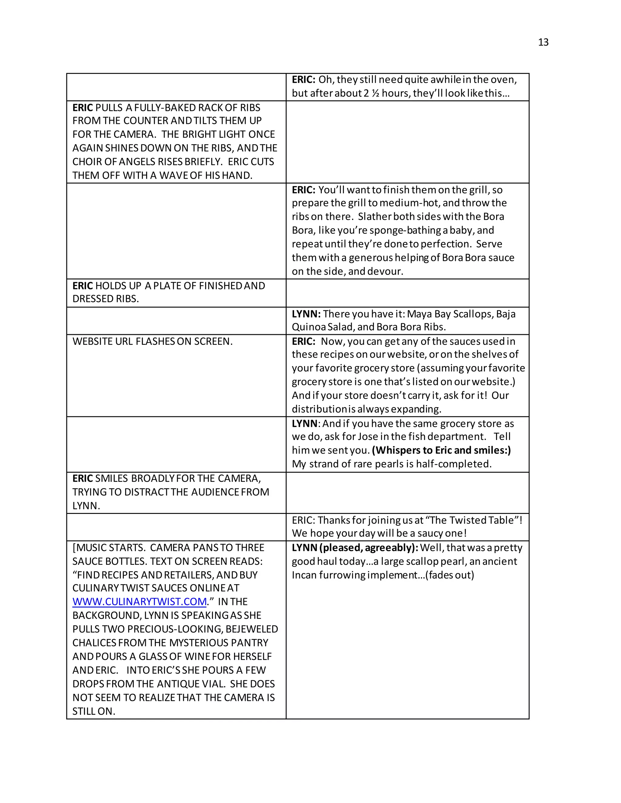 13
ERIC: Oh, they still needquite awhileinthe oven,
but afterabout2 ½ hours,they’ll looklikethis…
ERIC PULLS A FULLY-BAKED RACK OF RIBS
FROM THE COUNTER ANDTILTS THEM UP
FOR THE CAMERA. THE BRIGHT LIGHT ONCE
AGAIN SHINESDOWN ON THE RIBS, ANDTHE
CHOIR OFANGELS RISESBRIEFLY. ERIC CUTS
THEM OFF WITH A WAVEOF HISHAND.
ERIC: You’ll wanttofinishthemonthe grill, so
prepare the grill tomedium-hot,andthrow the
ribson there. Slatherbothsideswiththe Bora
Bora, like you’re sponge-bathingababy,and
repeatuntil they’re donetoperfection. Serve
themwitha generoushelpingof BoraBora sauce
on the side, anddevour.
ERIC HOLDS UP A PLATE OF FINISHEDAND
DRESSED RIBS.
LYNN: There youhave it:Maya Bay Scallops, Baja
QuinoaSalad,andBora Bora Ribs.
WEBSITE URL FLASHESON SCREEN. ERIC: Now, youcan getany of the saucesusedin
these recipesonourwebsite, oronthe shelvesof
your favorite grocery store (assumingyourfavorite
grocerystore is one that’slistedonourwebsite.)
Andif your store doesn’tcarryit,ask for it! Our
distributionisalwaysexpanding.
LYNN:Andif youhave the same grocery store as
we do,ask for Jose inthe fishdepartment. Tell
himwe sentyou.(Whispers to Eric and smiles:)
My strand of rare pearls is half-completed.
ERIC SMILES BROADLYFOR THE CAMERA,
TRYING TO DISTRACTTHE AUDIENCEFROM
LYNN.
ERIC: Thanksfor joiningusat“The TwistedTable”!
We hope yourdaywill be a saucy one!
[MUSIC STARTS. CAMERA PANSTO THREE
SAUCE BOTTLES. TEXT ON SCREEN READS:
“FINDRECIPES ANDRETAILERS,ANDBUY
CULINARYTWIST SAUCES ONLINEAT
WWW.CULINARYTWIST.COM.” IN THE
BACKGROUND,LYNN IS SPEAKINGASSHE
PULLS TWO PRECIOUS-LOOKING,BEJEWELED
CHALICESFROMTHE MYSTERIOUS PANTRY
ANDPOURS A GLASSOF WINEFOR HERSELF
ANDERIC. INTOERIC’SSHE POURS A FEW
DROPSFROMTHE ANTIQUE VIAL. SHE DOES
NOT SEEM TO REALIZETHAT THE CAMERA IS
STILL ON.
LYNN(pleased,agreeably):Well, thatwasapretty
goodhaul today…a large scalloppearl, anancient
Incan furrowingimplement…(fadesout)
 