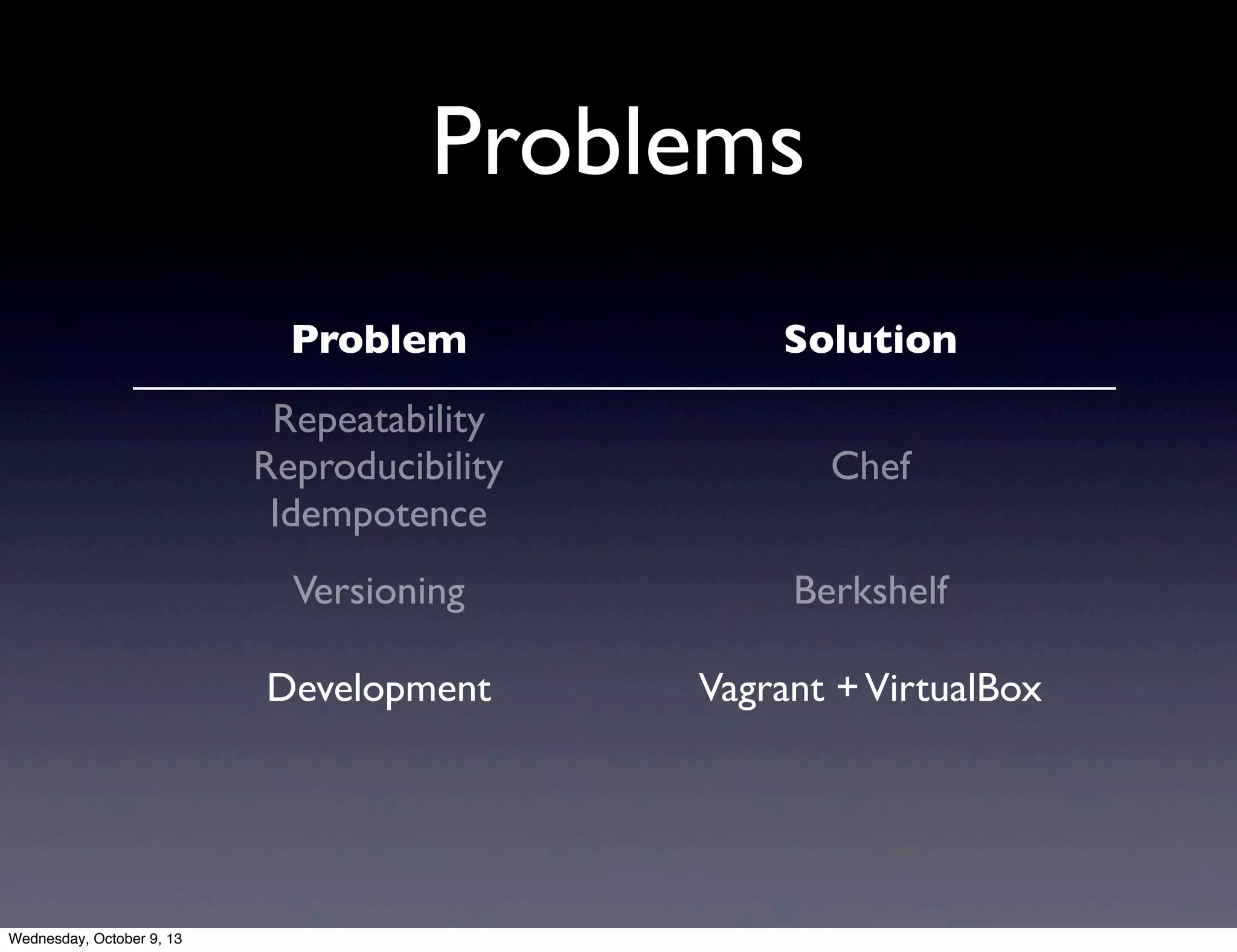 Problems
Problem Solution
Repeatability
Reproducibility
Idempotence
Chef
Versioning Berkshelf
Development Vagrant +VirtualBox
Wednesday, October 9, 13
 
