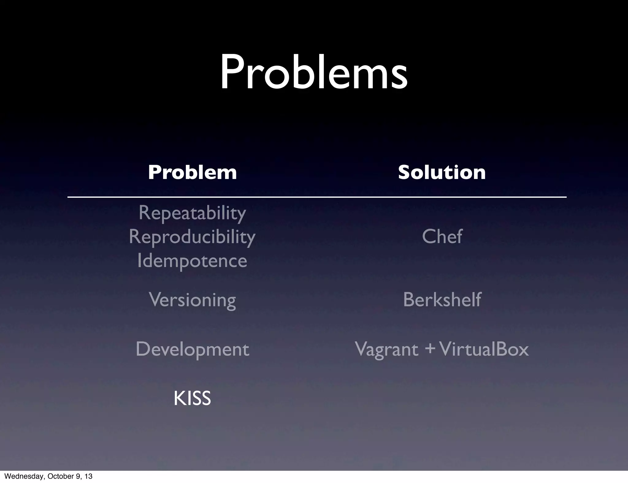 Problems
Problem Solution
Repeatability
Reproducibility
Idempotence
Chef
Versioning Berkshelf
Development Vagrant +VirtualBox
KISS
Wednesday, October 9, 13
 