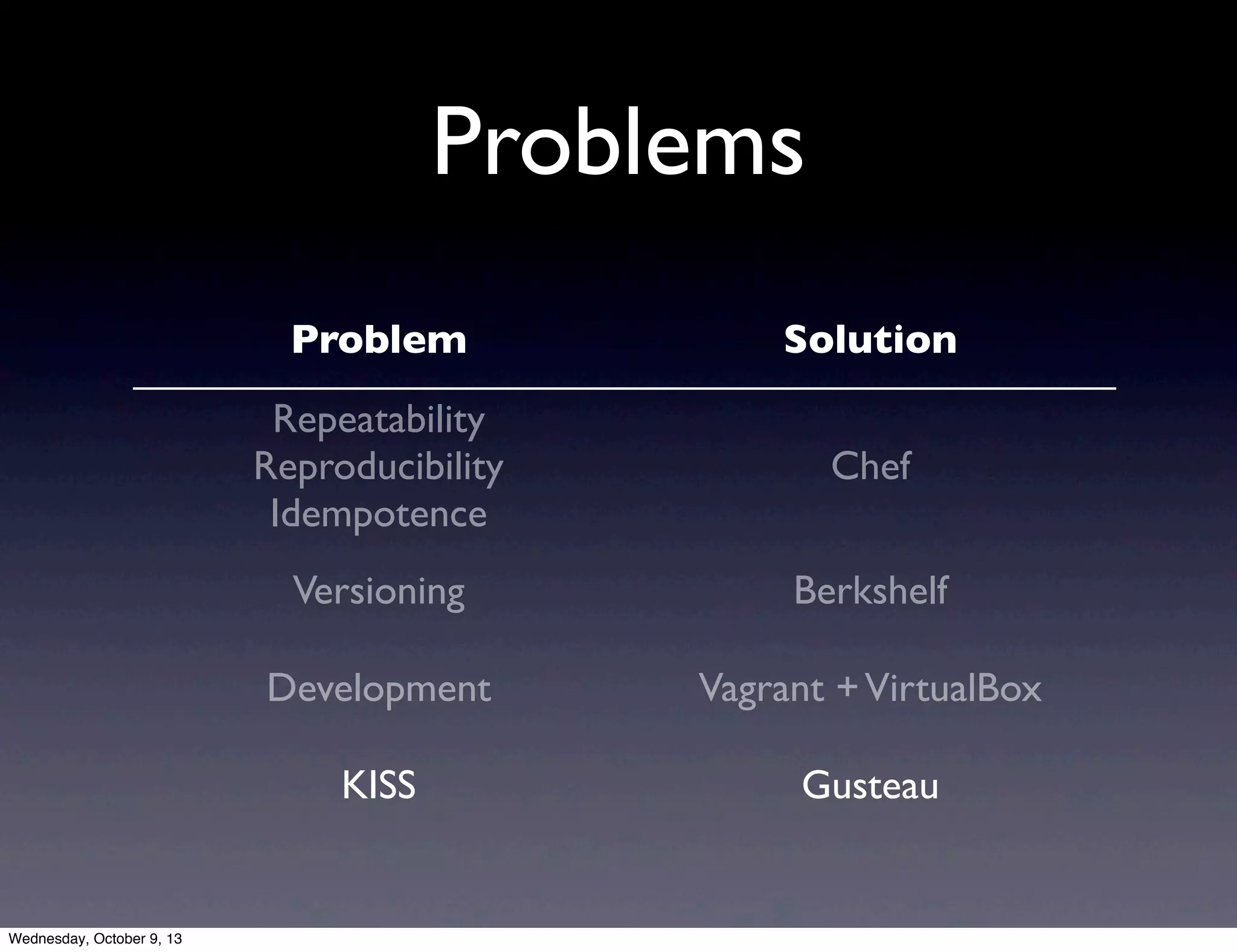 Problems
Problem Solution
Repeatability
Reproducibility
Idempotence
Chef
Versioning Berkshelf
Development Vagrant +VirtualBox
KISS Gusteau
Wednesday, October 9, 13
 