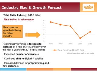 Industry Size & Growth Forcast
Total Cable Industry: $41.5 billion
$26.6 billion in ad revenue
-3
-2
-1
0
1
2
3
4
5
6
2006 2007 2008 2009 2010
Real Revenue Growth Rate
Real revenue
growth declining
for cable
industry
* IBISWorld, Revenue Growth Rate for the Cable Industry
Real industry revenue is forecast to
increase at a rate of 3.4% annually over
the next 5 years until 2014 (IBIS World)
• Expanded number of channels
• Continued shift to digital & satellite
• Increased demand for programming and
new channels
 