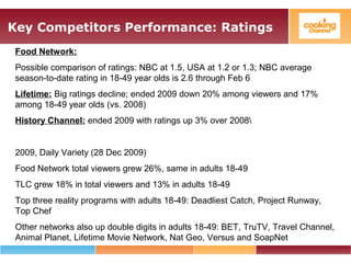 Key Competitors Performance: Ratings
Food Network:
Possible comparison of ratings: NBC at 1.5, USA at 1.2 or 1.3; NBC average
season-to-date rating in 18-49 year olds is 2.6 through Feb 6
Lifetime: Big ratings decline; ended 2009 down 20% among viewers and 17%
among 18-49 year olds (vs. 2008)
History Channel: ended 2009 with ratings up 3% over 2008
2009, Daily Variety (28 Dec 2009)
Food Network total viewers grew 26%, same in adults 18-49
TLC grew 18% in total viewers and 13% in adults 18-49
Top three reality programs with adults 18-49: Deadliest Catch, Project Runway,
Top Chef
Other networks also up double digits in adults 18-49: BET, TruTV, Travel Channel,
Animal Planet, Lifetime Movie Network, Nat Geo, Versus and SoapNet
 