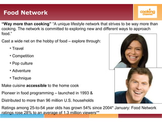 Food Network
“Way more than cooking” “A unique lifestyle network that strives to be way more than
cooking. The network is committed to exploring new and different ways to approach
food.”
Cast a wide net on the hobby of food – explore through:
• Travel
• Competition
• Pop culture
• Adventure
• Technique
Make cuisine accessible to the home cook
Pioneer in food programming – launched in 1993 &
Distributed to more than 96 million U.S. households
Ratings among 25-to-54 year olds has grown 54% since 2004* January: Food Network
ratings rose 28% to an average of 1.3 million viewers**
 