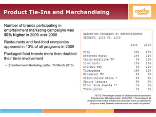 Product Tie-Ins and Merchandising
Number of brands participating in
entertainment marketing campaigns was
50% higher in 2009 over 2008
Restaurants and fast-food companies
appeared in 13% of all programs in 2009
Packaged food brands more than doubled
their tie-in involvement
- (Entertainment Marketing Letter, 15 March 2010)
NOTE: Percentages based on total promotions reported in
Entertainment Marketing Letter, 2008-2009. * Percentage of all
programs that involve at least one consumer brand, as opposed to
programs solely between entertainment and media companies.
 