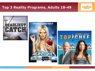 Top 3 Reality Programs, Adults 18-49
 