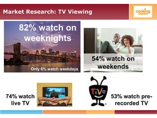 Market Research: TV Viewing
82% watch on
weeknights
54% watch on
weekendsOnly 6% watch weekdays
53% watch pre-
recorded TV
74% watch
live TV
 