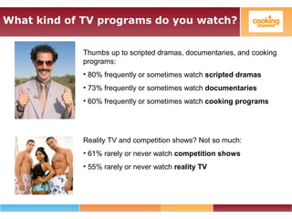 What kind of TV programs do you watch?
Thumbs up to scripted dramas, documentaries, and cooking
programs:
• 80% frequently or sometimes watch scripted dramas
• 73% frequently or sometimes watch documentaries
• 60% frequently or sometimes watch cooking programs
Reality TV and competition shows? Not so much:
• 61% rarely or never watch competition shows
• 55% rarely or never watch reality TV
 
