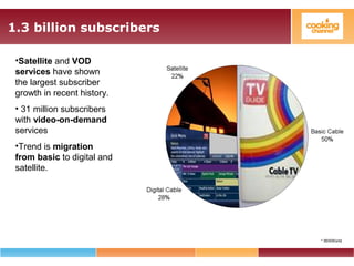 1.3 billion subscribers
•Satellite and VOD
services have shown
the largest subscriber
growth in recent history.
• 31 million subscribers
with video-on-demand
services
•Trend is migration
from basic to digital and
satellite.
* IBISWorld
 