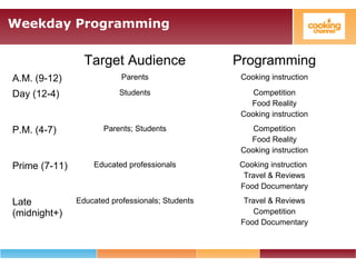 Weekday Programming
Target Audience Programming
A.M. (9-12) Parents Cooking instruction
Day (12-4) Students Competition
Food Reality
Cooking instruction
P.M. (4-7) Parents; Students Competition
Food Reality
Cooking instruction
Prime (7-11) Educated professionals Cooking instruction
Travel & Reviews
Food Documentary
Late
(midnight+)
Educated professionals; Students Travel & Reviews
Competition
Food Documentary
 