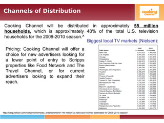 Channels of Distribution
Cooking Channel will be distributed in approximately 55 million
households, which is approximately 48% of the total U.S. television
households for the 2009-2010 season.^
http://blog.nielsen.com/nielsenwire/media_entertainment/1149-million-us-television-homes-estimated-for-2009-2010-season/
Biggest local TV markets (Nielsen):
Pricing: Cooking Channel will offer a
choice for new advertisers looking for
a lower point of entry to Scripps
properties like Food Network and The
Travel Channel, or for current
advertisers looking to expand their
reach.
 