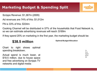 Marketing Budget & Spending Split
Scripps Revenue: $1,367m (2009)
Ad revenues are 74% of this: $1,012m
FN is 33% of this: $334m
Cooking Channel will be distributed in 57% of the households that Food Network is,
so we can estimate advertising revenues will reach: $189m
If they spend 20% on marketing in the first year, the marketing budget should be:
$38.5 million Optimal Budget Allocation
TV
Print
Digital
Event
PR
Chart to right shows optimal
spending breakdown.
Actual spend is much lower, at
$18.5 million, due to house space
and free advertising on Scripps TV
networks and digital media
 
