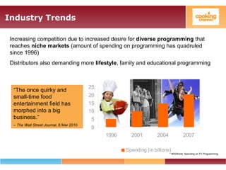 Industry Trends
Increasing competition due to increased desire for diverse programming that
reaches niche markets (amount of spending on programming has quadruled
since 1996)
Distributors also demanding more lifestyle, family and educational programming
0
5
10
15
20
25
1996 2001 2004 2007
Spending (in billions)
* IBISWorld, Spending on TV Programming
“The once quirky and
small-time food
entertainment field has
morphed into a big
business.”
– The Wall Street Journal, 6 Mar 2010
 