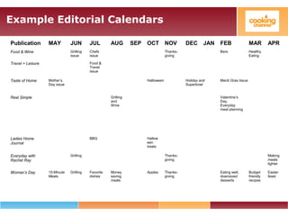Example Editorial Calendars
Publication MAY JUN JUL AUG SEP OCT NOV DEC JAN FEB MAR APR
Food & Wine Grilling
issue
Chefs
issue
Thanks-
giving
Bars Healthy
Eating
Travel + Leisure Food &
Travel
issue
Taste of Home Mother’s
Day issue
Halloween Holiday and
Superbowl
Mardi Gras Issue
Real Simple Grilling
and
Wine
Valentine’s
Day,
Everyday
meal planning
Ladies Home
Journal
BBQ Hallow
een
treats
Everyday with
Rachel Ray
Grilling Thanks-
giving
Making
meals
lighter
Woman’s Day 15-Minute
Meals
Grilling Favorite
dishes
Money
saving
meals
Apples Thanks-
giving
Eating well,
downsized
desserts
Budget
friendly
recipes
Easter
feast
 