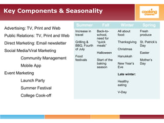 Key Components & Seasonality
Advertising: TV, Print and Web
Public Relations: TV, Print and Web
Direct Marketing: Email ne...