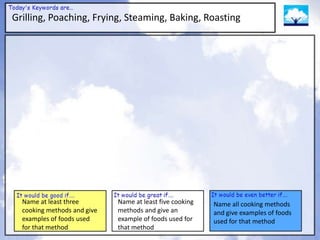 Cooking methods | PPT