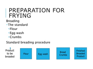 cooking methods.ppt