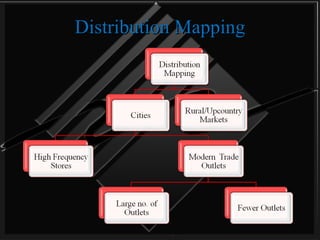 Distribution Mapping 