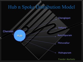Hub n Spoke Distribution Model Chenglepet Vellore Chennai Kanchipuram Thiruvallur Vizhupuram Feeder Markets Hub 