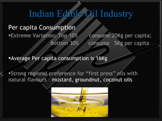Indian Edible Oil Industry Per capita Consumption Extreme Variation: Top 10%  consume 20Kg per capita; Bottom 30%  consume  5Kg per capita Average Per capita consumption is 16Kg Strong regional preference for “first press” oils with natural flavours –  mustard, groundnut, coconut oils 