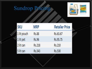 Sundrop Pricing 